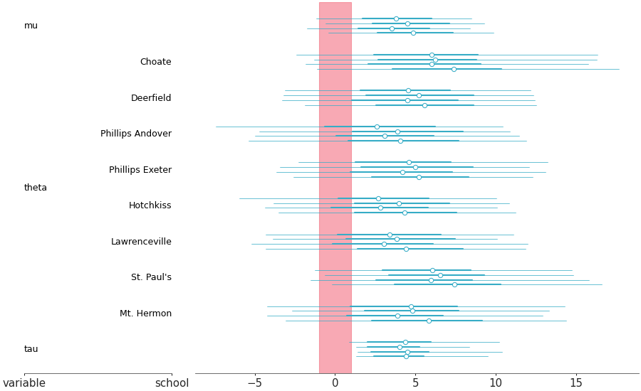 Matplotlib version of add_reference_bands