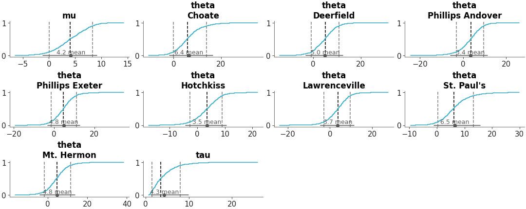Matplotlib version of add_reference_lines