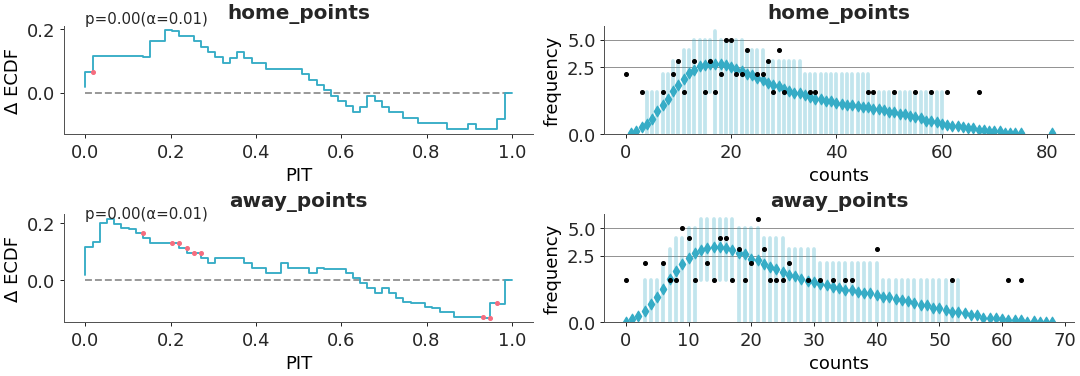 ../../_images/arviz_plots-combine_plots-1.png
