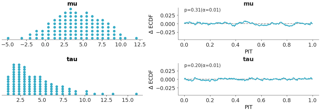 ../../_images/arviz_plots-plot_dgof_dist-1.png