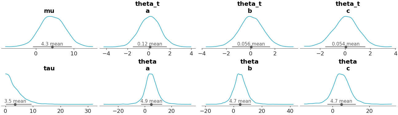 ../../_images/arviz_plots-plot_dist-2.png