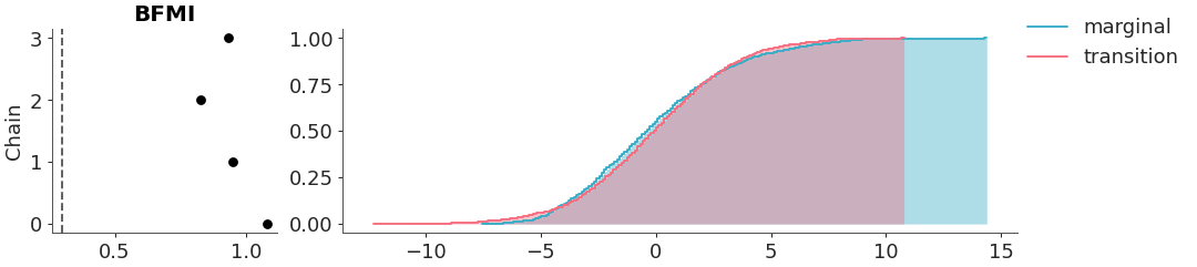 ../../_images/arviz_plots-plot_energy-1.png