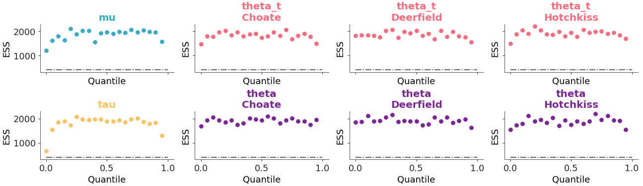 ../../_images/arviz_plots-plot_ess-1.png