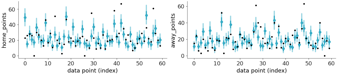 ../../_images/arviz_plots-plot_loo_interval-1.png