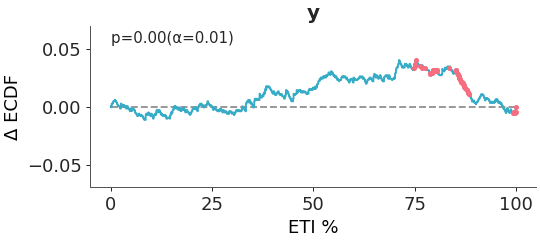 ../../_images/arviz_plots-plot_loo_pit-2.png