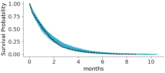 ../../_images/arviz_plots-plot_ppc_censored-1.png