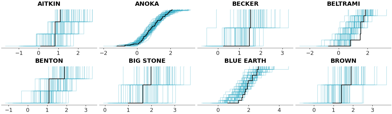 ../../_images/arviz_plots-plot_ppc_dist-2.png