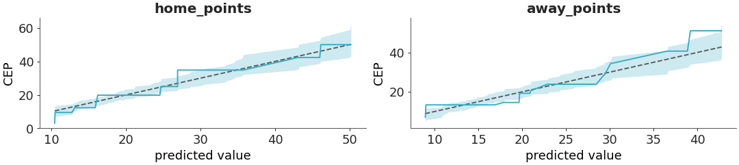 ../../_images/arviz_plots-plot_ppc_pava-1.png