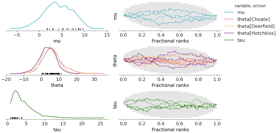 ../../_images/arviz_plots-plot_rank_dist-2.png