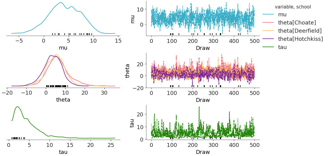 ../../_images/arviz_plots-plot_trace_dist-2.png