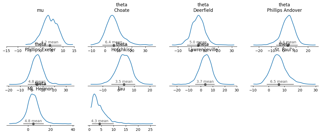 ../../_images/arviz_plots.PlotCollection.facet_map_0_0.png