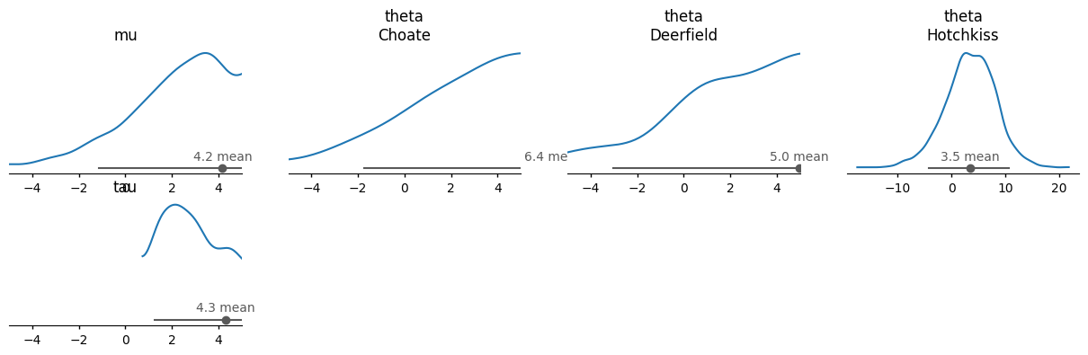 ../../_images/arviz_plots.PlotCollection.facet_map_1_0.png