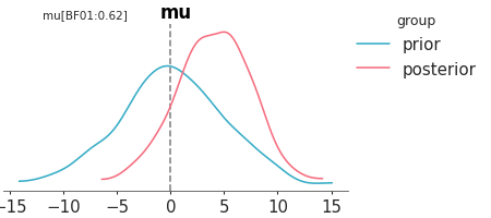 Matplotlib version of plot_bf