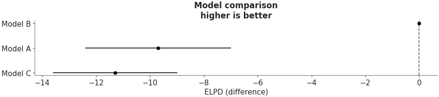 Matplotlib version of plot_compare