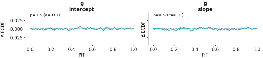 Matplotlib version of plot_dgof