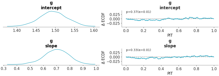 Matplotlib version of plot_dgof_dist