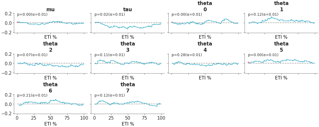 Matplotlib version of plot_ecdf_coverage