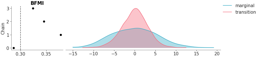 Matplotlib version of plot_energy