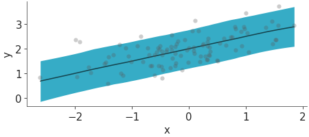 Matplotlib version of plot_lm