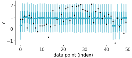 Matplotlib version of plot_loo_interval