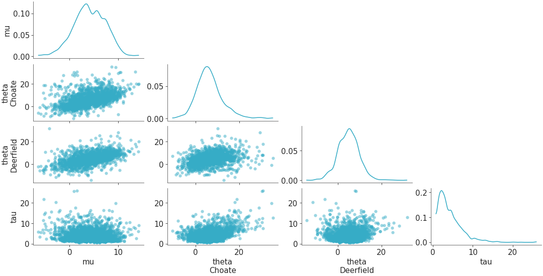 Matplotlib version of plot_pair_distribution