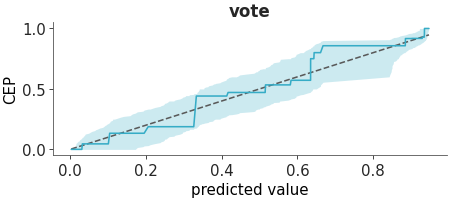 Matplotlib version of plot_pava_calibration