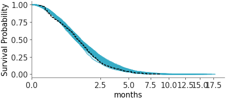 Matplotlib version of plot_ppc_censored