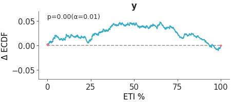 Matplotlib version of plot_ppc_coverage