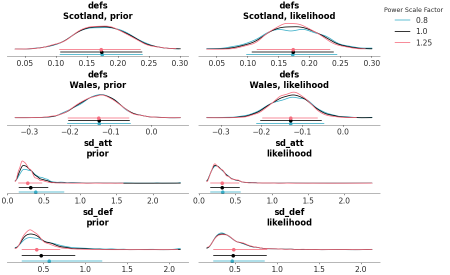 Matplotlib version of plot_psense